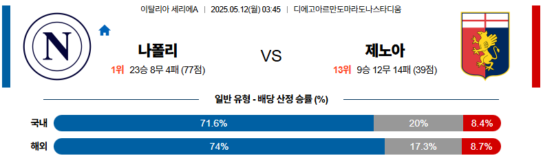 05월 12일 03:45 세리에 A SSC 나폴리 제노아 CFC