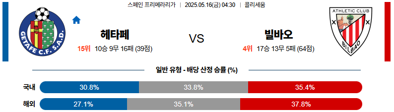 05월 16일 04:30 라리가 헤타페 CF 아틀레틱 빌바오