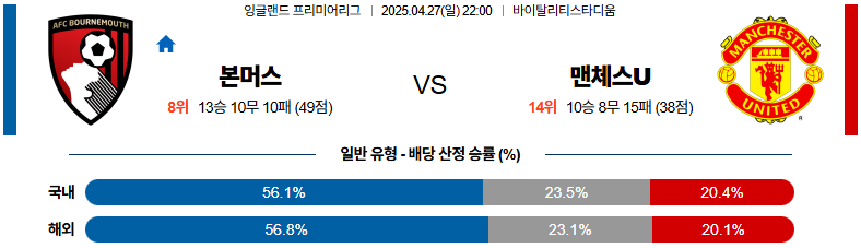 04월 27일 22:00 프리미어리그 본머스 맨체스터 유나이티드