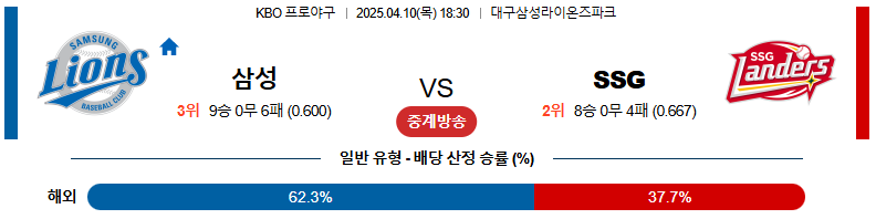 04월 10일 18:30 KBO 삼성 SSG