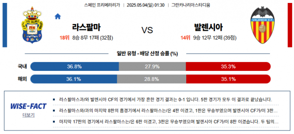 5월 4일 프리메라리가 라스팔마 vs 발렌시아