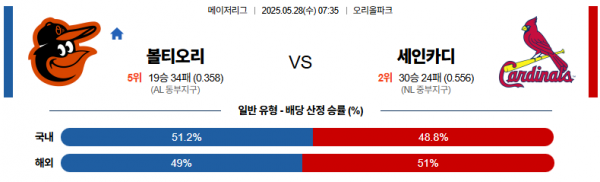 5월 28일 MLB 볼티오리 vs 세인카디