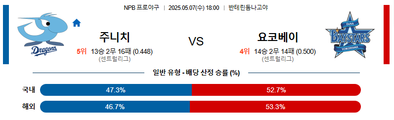 05월 07일 18:00 NPB 주니치 vs 요코하마
