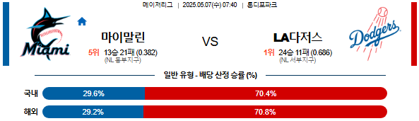 05월 07일 07:40 MLB 마이애미 vs LA다저스