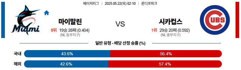 05월 22일 02:10 MLB 마이애미 시카고C