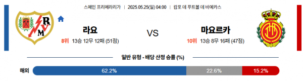 5월 25일 라리가 마요 vs 마요르카