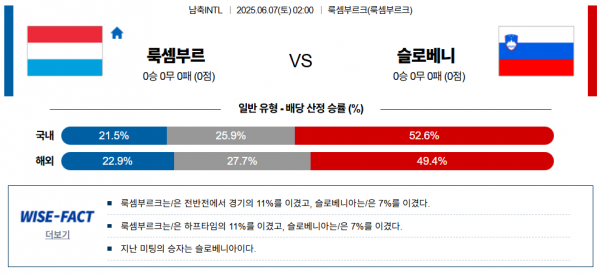 6월 7일 남축INTL 룩셈부르 vs 슬로베니