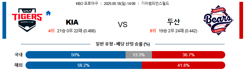 05월 18일 14:00 KBO KIA vs 두산