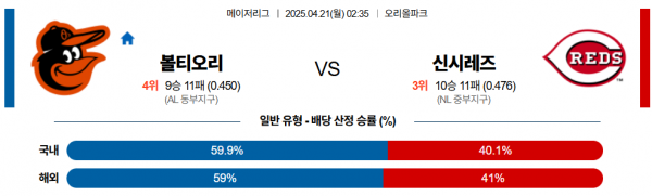 4월 21일 MLB 볼티오리 vs 신시레즈