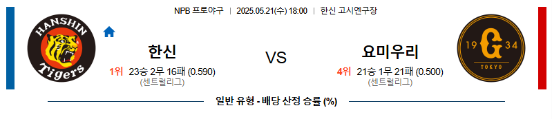 05월 21일 18:00 NPB 한신 vs 요미우리
