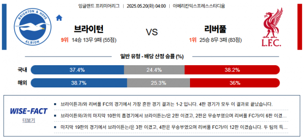 5월 20일 EPL 브라이턴 vs 리버풀