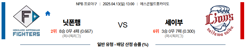 04월 13일 13:00 NPB 니혼햄 세이부