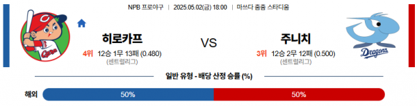 5월 2일 NPB 히로카프 vs 주니치