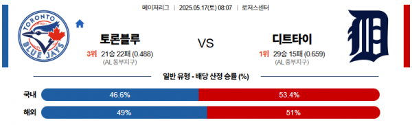 5월 17일 MLB 토론블루 vs 디트타이