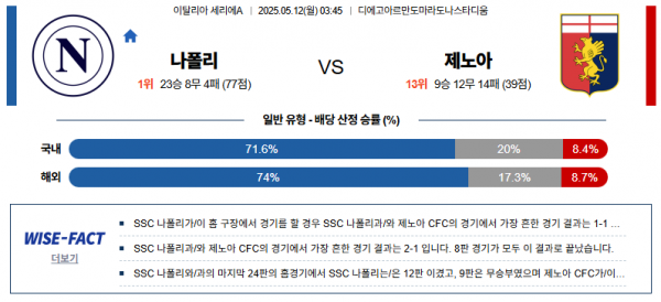 5월 12일 세리에A 나폴리 vs 제노아