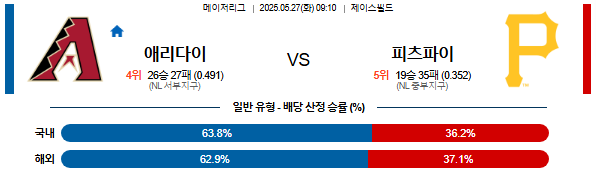 05월 27일 09:10 MLB 애리조나 vs 피츠버그