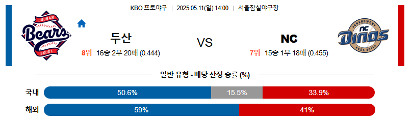 05월 11일 14:00 KBO 두산 vs NC