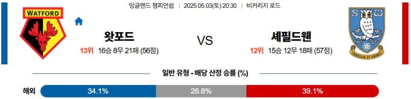05월 03일 20:30 잉글랜드 챔피언쉽 왓포드 셰필드 웬즈데이