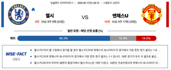 5월 17일 EPL 첼시 vs 맨유