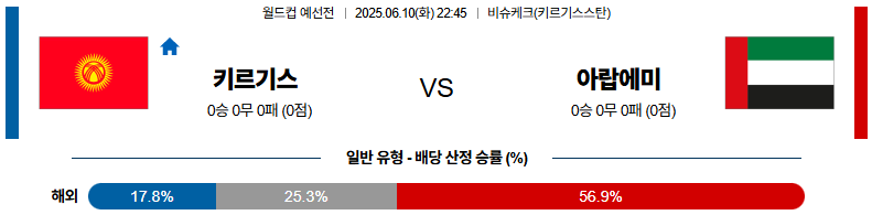06월 10일 22:45 월드컵 예선전 키르기스스탄 아랍에미리트