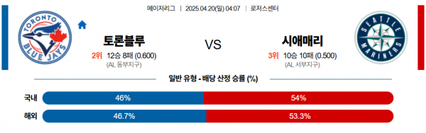 4월 20일 MLB 토론블루 vs 시애매리