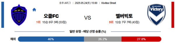 5월 24일 호주A리그 오클FC vs 멜버빅토