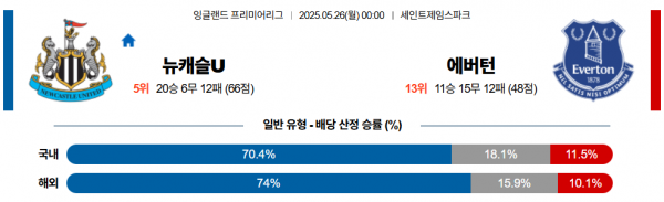 5월 26일 EPL 뉴캐슬 vs 에버튼