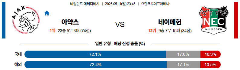 05월 11일 23:45 에레디비지에 AFC 아약스 NEC 네이메헌