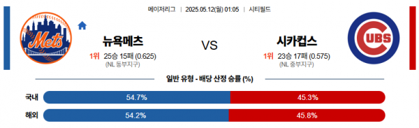 5월 12일 MLB 뉴욕메츠 vs 시카컵스