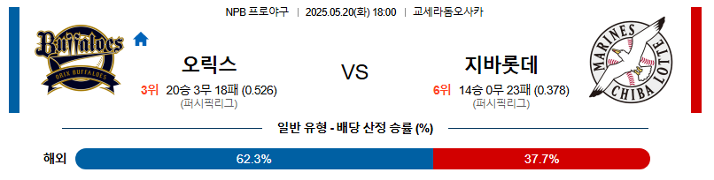 05월 20일 18:00 NPB 오릭스 vs 지바롯데