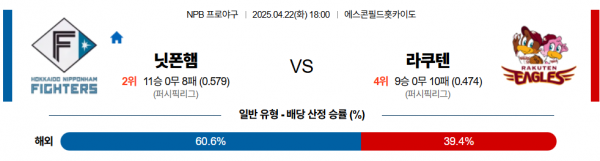 4월 22일 NPB 닛폰햄 vs 라쿠텐