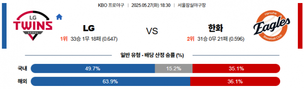 5월 27일 KBO LG vs 한화