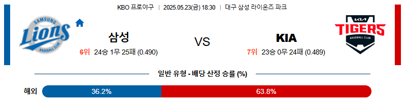05월 23일 18:30 KBO 삼성 vs KIA