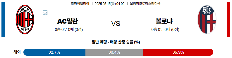 05월 15일 04:00 코파 이탈리아 AC 밀란 볼로냐 FC