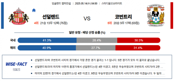 5월 14일 EFL챔 선더랜드 vs 코번트리