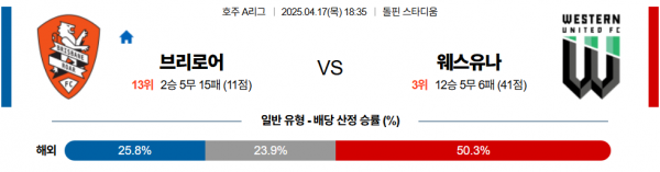 4월 17일 호주A리그 브리로어 vs 웨스유나