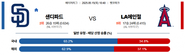 5월 15일 MLB 샌디파드 vs LA에인절