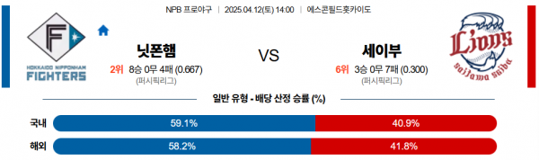 4월 12일 NPB 닛폰햄 vs 세이부