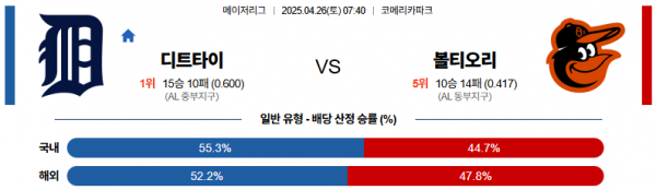 4월 26일 MLB 디트타이 vs 볼티오리