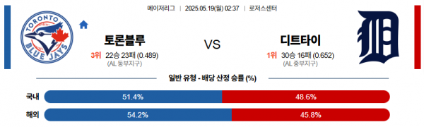 5월 19일 MLB 토론블루 vs 디트타이