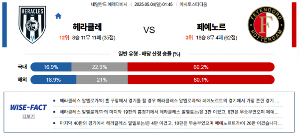 5월 4일 에레디비시 헤라클레 vs 페예노르
