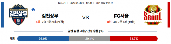 5월 28일 K리그 김천상무 vs FC서울