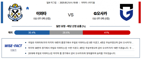 5월 21일 일본리그컵 이와타 vs G오사카