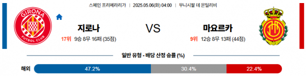 5월 6일 프리메라리가 지로나 vs 마요르카