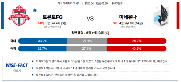 4월 13일 MLS 토론토FC vs 미네유나