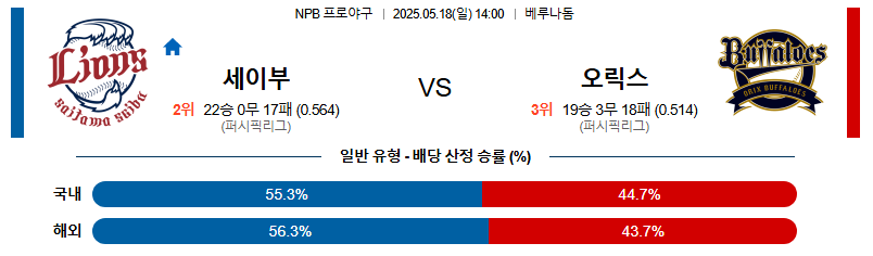 05월 18일 14:00 NPB 세이부 vs 오릭스