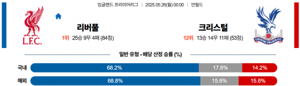 5월 26일 EPL 리버풀 vs 크리스탈