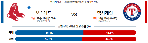 05월 09일 02:35 MLB 보스턴 vs 텍사스