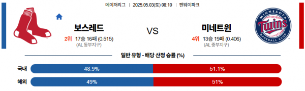 5월 3일 MLB 보스레드 vs 미네트윈