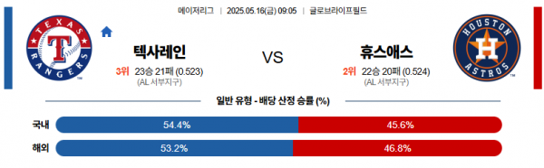 5월 16일 MLB 텍사레인 vs 휴스애스